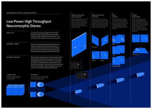 IBM 開發(fā)低功耗高性能計算機視覺系統(tǒng) 在軟硬件協(xié)同創(chuàng)新中實現(xiàn)精度不妥協(xié)